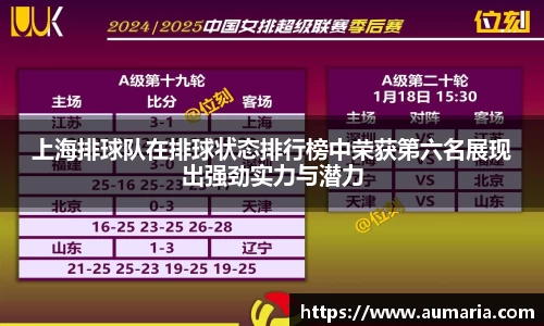 上海排球队在排球状态排行榜中荣获第六名展现出强劲实力与潜力